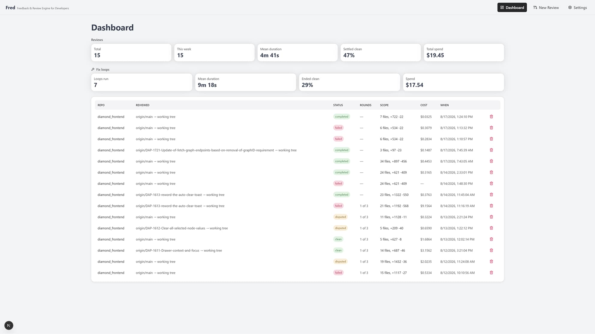 Fred — Feedback and Review Engine for Developers